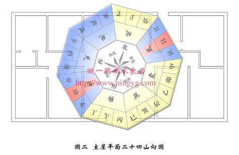 九運方向|2024年最旺坐向排行